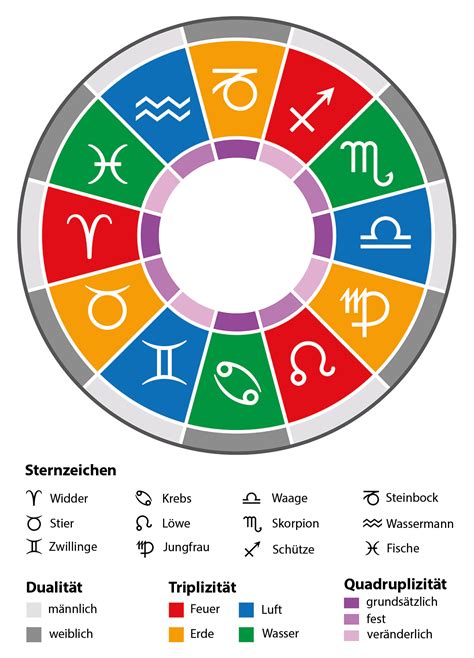 horoskop für alle sternzeichen